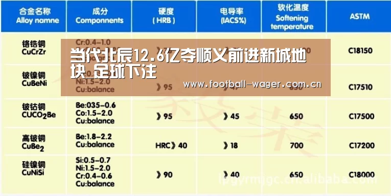 当代北辰12.6亿夺顺义前进新城地块_足球下注(图3) 足球下注